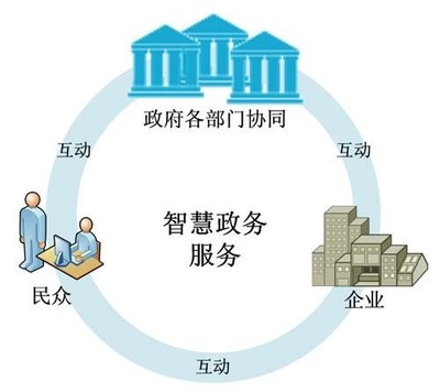 互聯(lián)網(wǎng)+政務(wù) 助力政府建設(shè)與軟件服務(wù)融合發(fā)展的新路徑