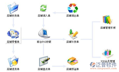 服裝零售管理軟件選購指南 如何找到經(jīng)濟實惠的解決方案？