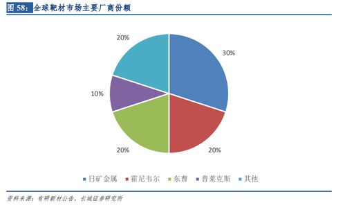 芯片制造材料的國產替代 中國貿易代理的關鍵轉型與戰略價值