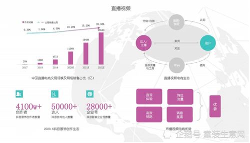 破局矛盾期 中國時尚行業貨物進出口的轉型與突圍