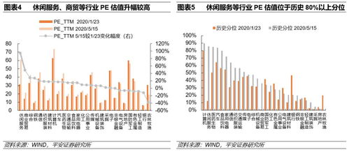 海外不確定性加速國內政策落地，兼論中美上市公司盈利預期變化——2020年5月17日策略周報 聚焦貨物進出口